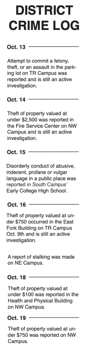 POLICE LOG WEEK OF OCT. 23